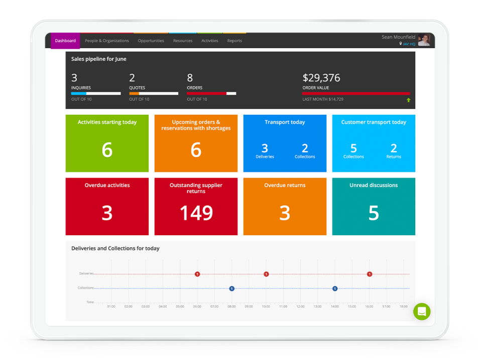 screenshot of Current RMS